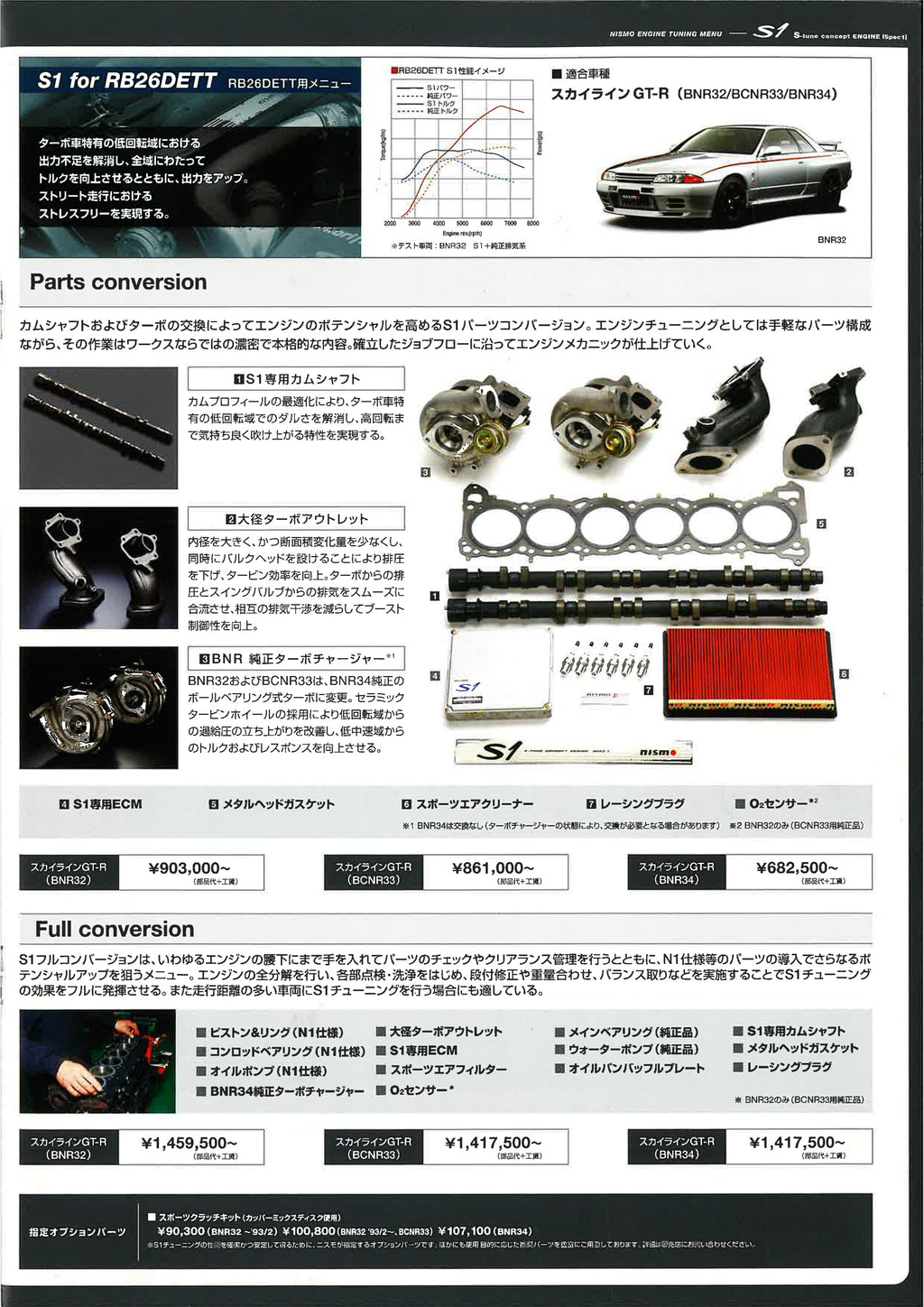 NISMO ENGINE TUNING MENU (2006 NOV)