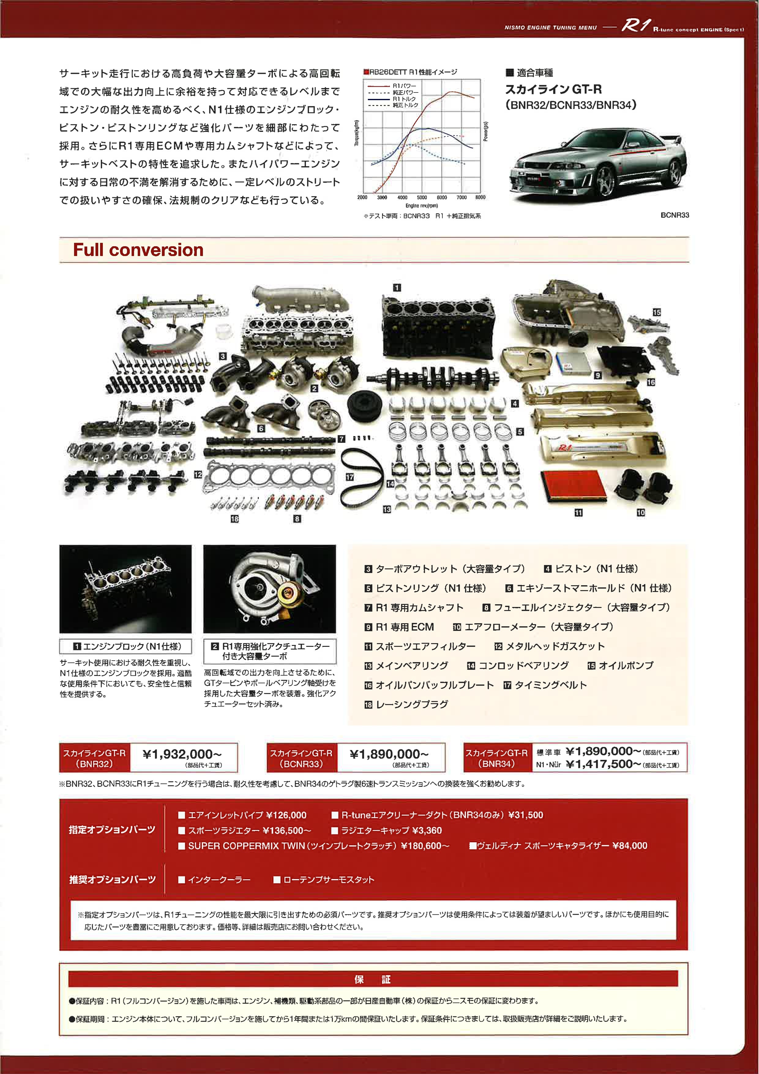 NISMO ENGINE TUNING MENU (2006 NOV)