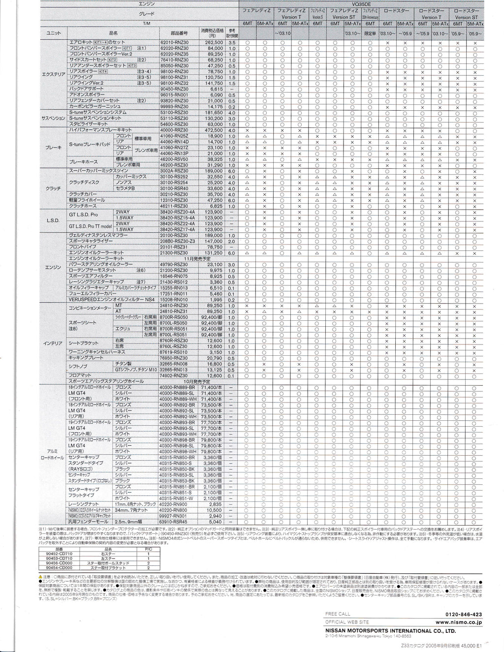 NISMO PARTS FOR ALL Z33 S-TUNE V2 DEBUT (2005 OCT)