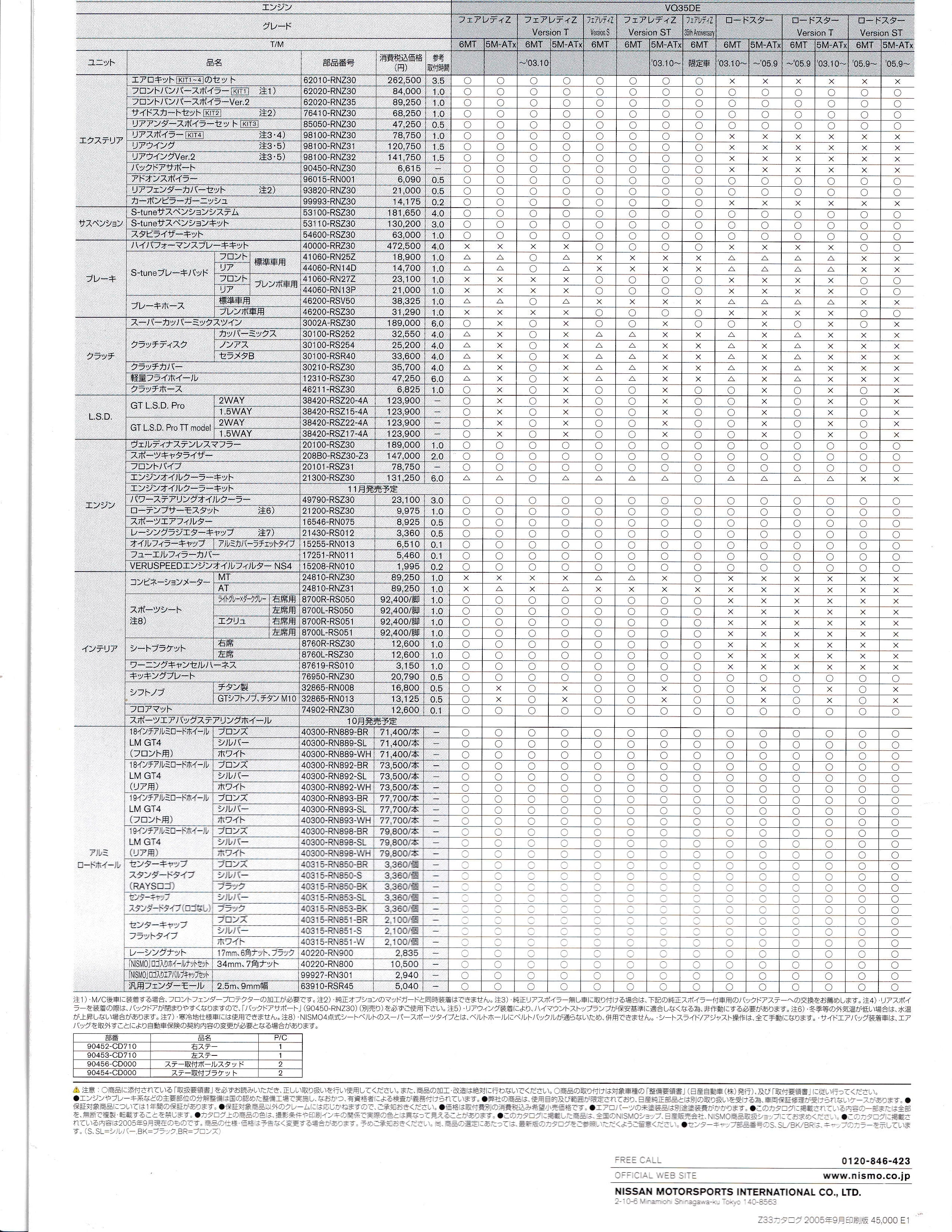 NISMO PARTS FOR ALL Z33 S-TUNE V2 DEBUT (2005 OCT)