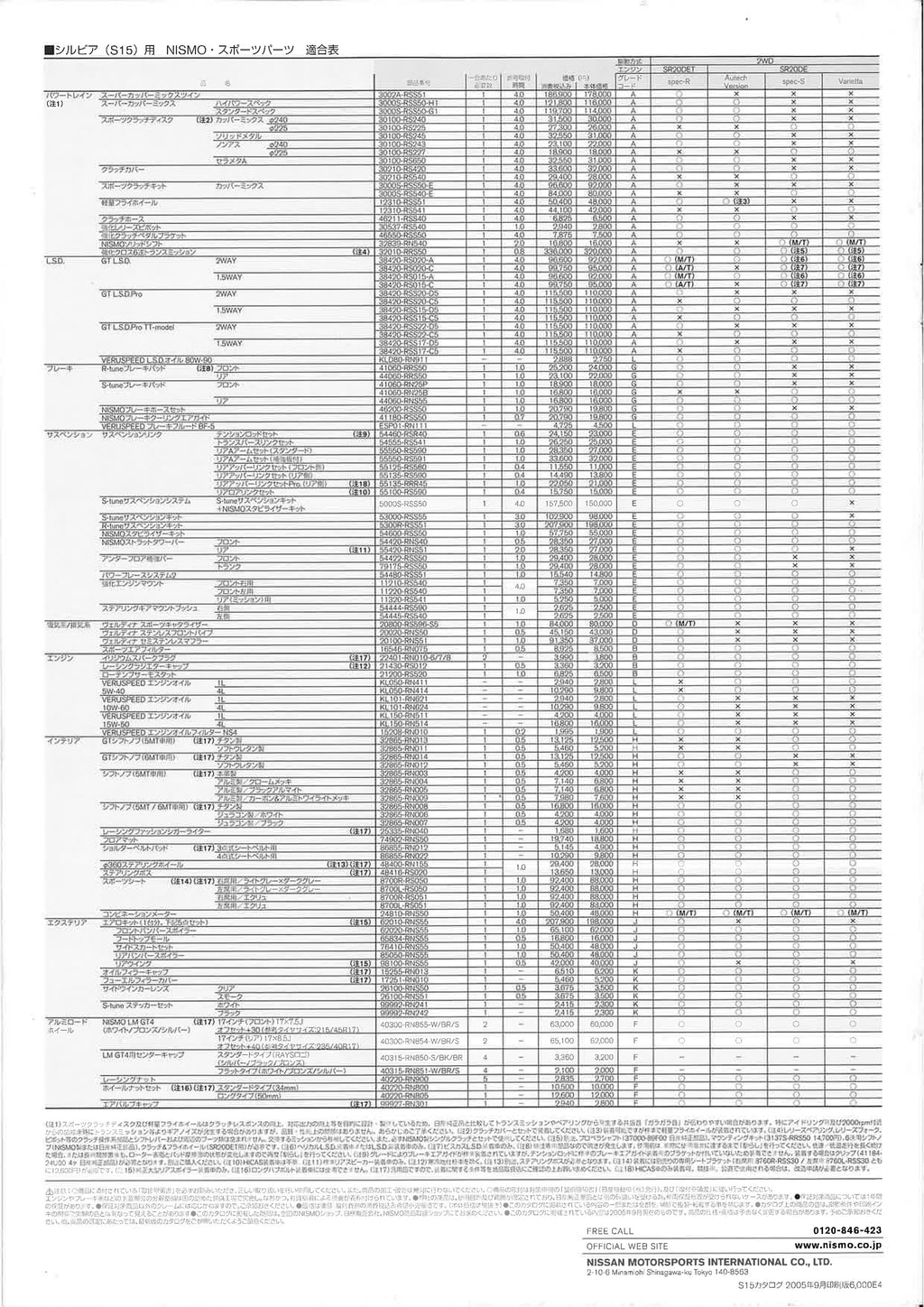 NISMO R-TUNE S15 SILVIA PROTO (2005 OCT)