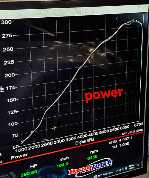 ADOPT S1/S2 overbore throttle