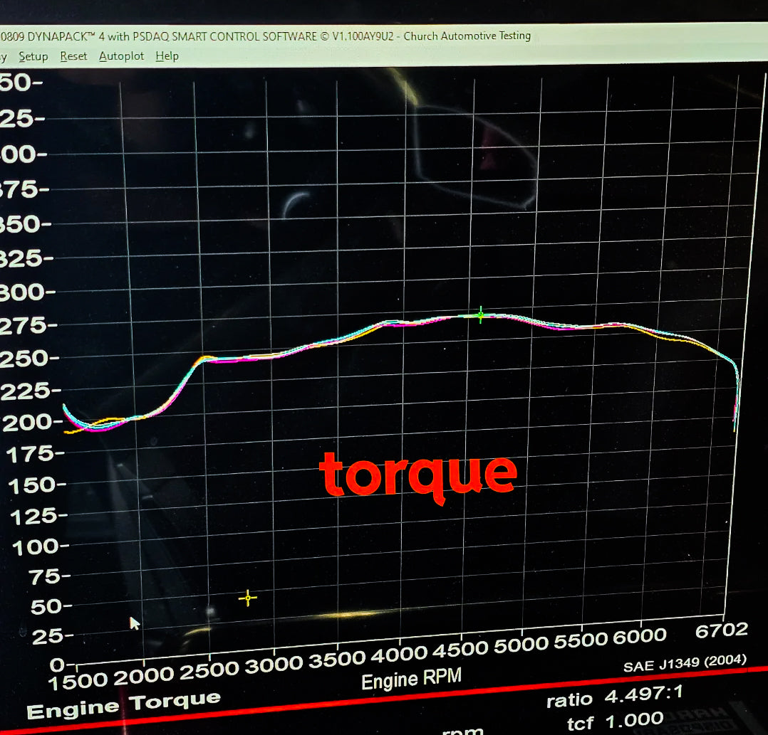 ADOPT S1/S2 overbore throttle