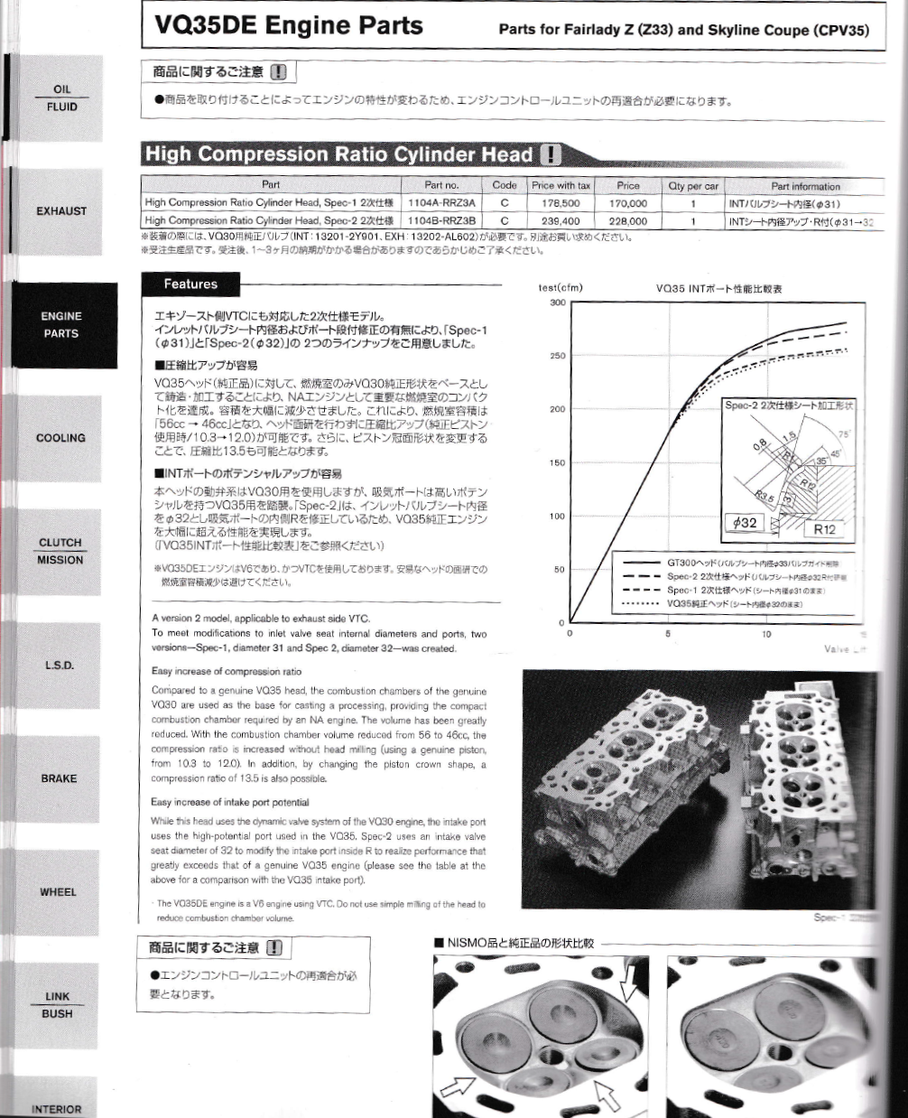 NISMO COMPETITION PARTS 2008 MARCH