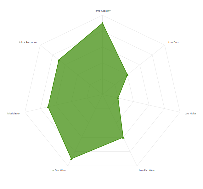 E46/E36 M3 Brembo Racing brake pads for OE M3 calipers