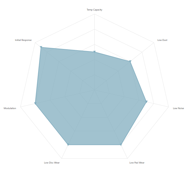 Z33 Brembo Racing brake pads for OE Brembo calipers