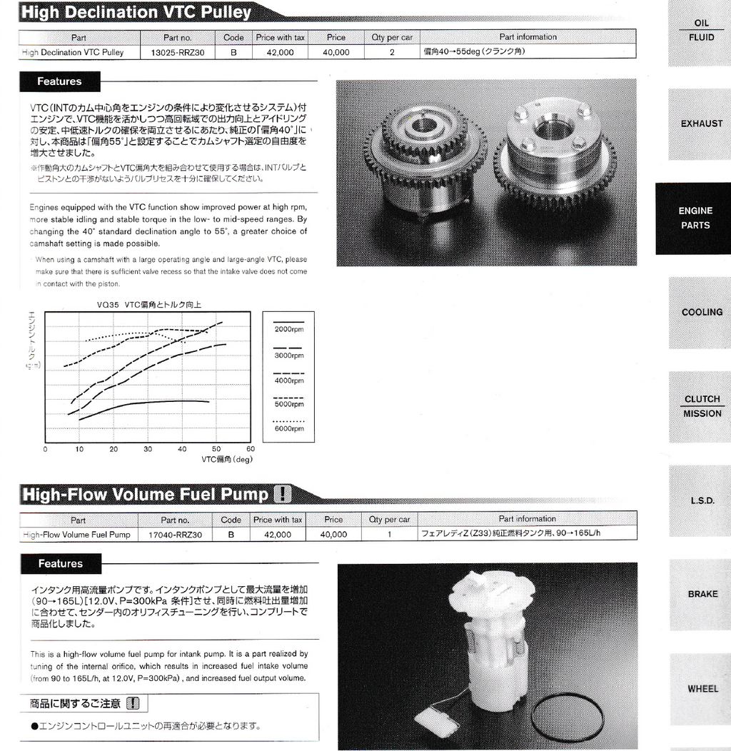 NISMO COMPETITION PARTS 2008 MARCH